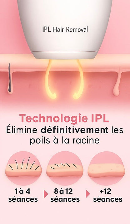 Épilateur IPL - Appareil d’Épilation à Lumière Pulsée